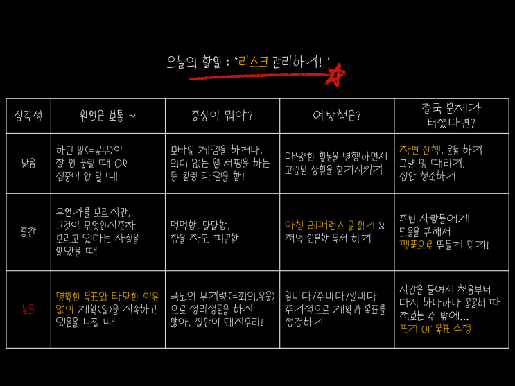  #26 '나'라는 캐릭터 분석(=나 사용법)