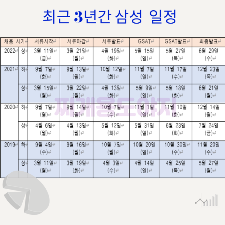 하반기 GSAT 후기 및 결과 발표 일정 (22일 시험)