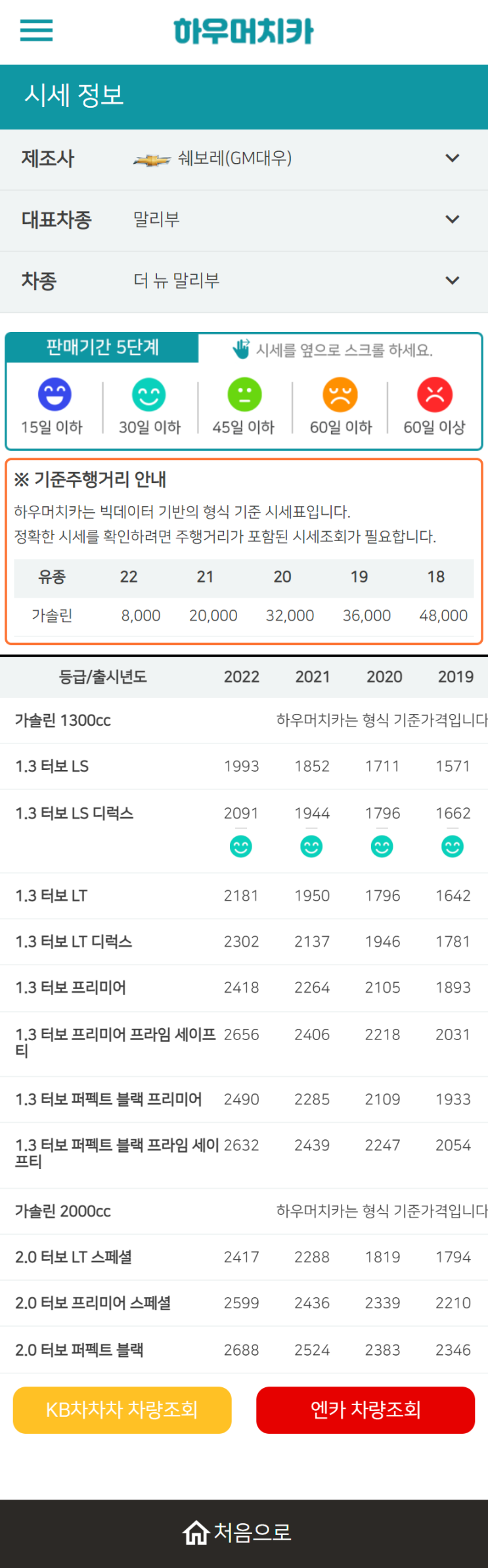 하우머치카 2022년 10월 더 뉴 말리부 중고차시세.가격표