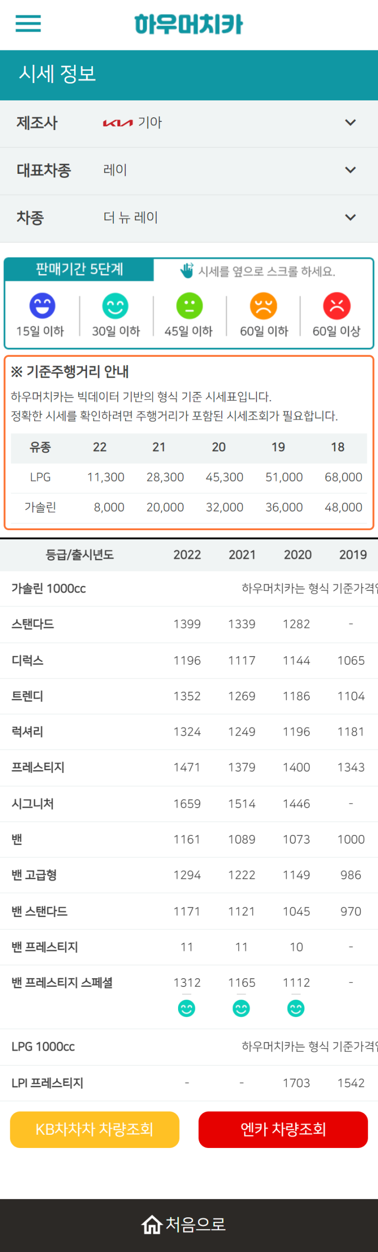 하우머치카 2022년 10월 더 뉴 레이 중고차시세.가격표 하우머치카 2022년 10월 더 뉴 레이 중고차시세.가격표