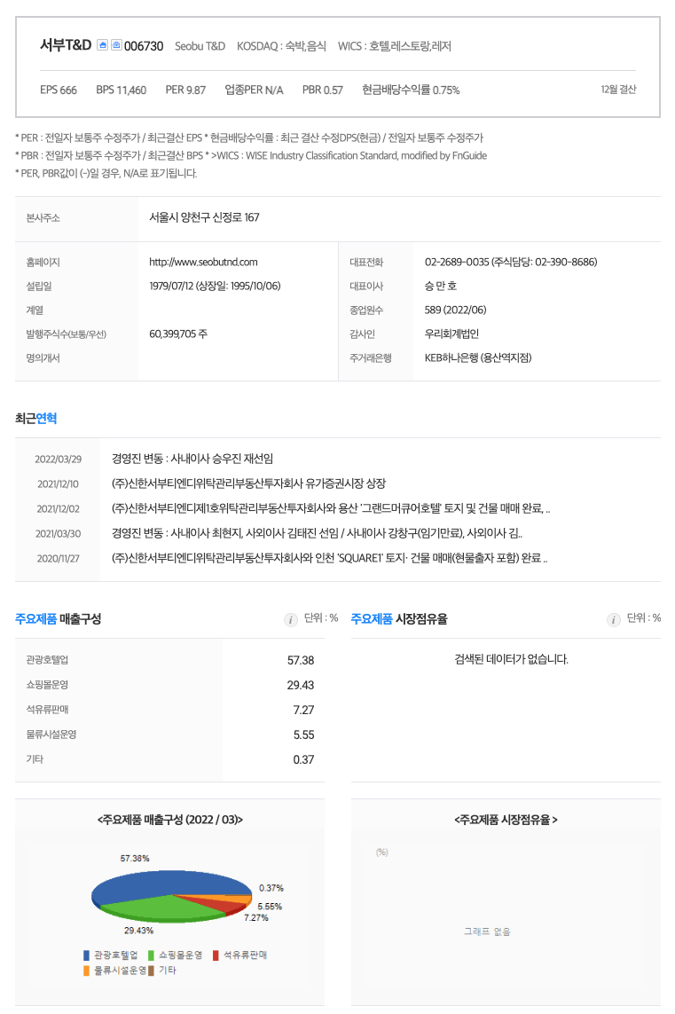 서부T&D (006730) _물류시설 운영업, 석유류 판매업 관련주 : 네이버 블로그