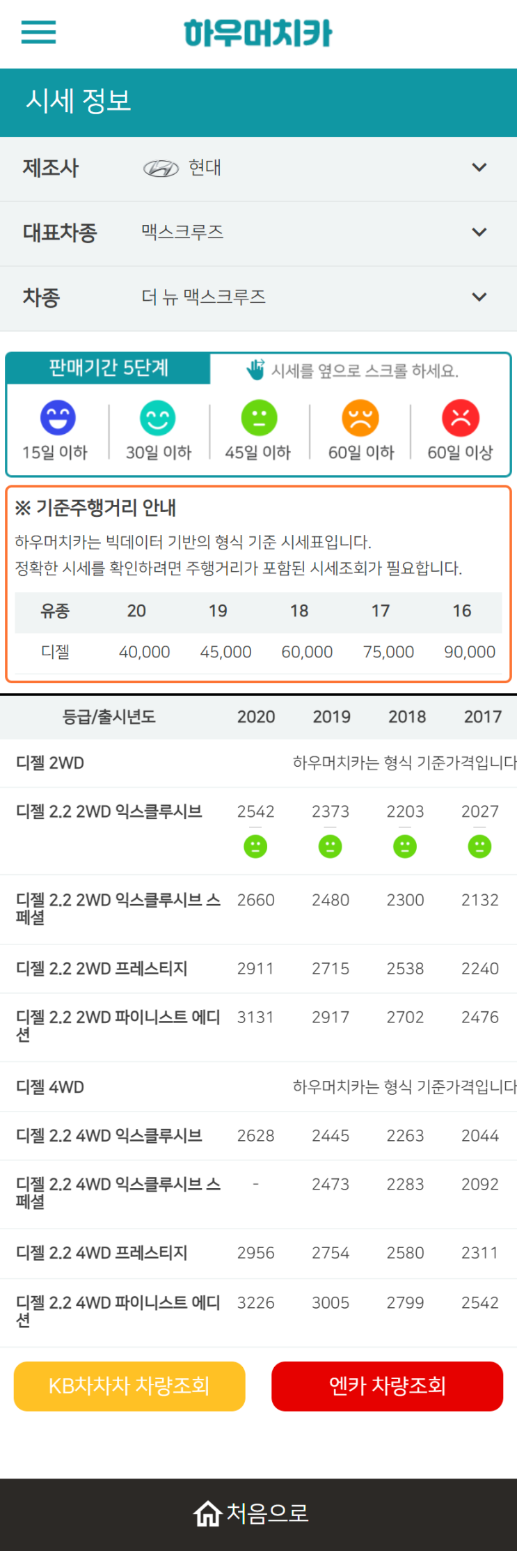 하우머치카 2022년 10월 더 뉴 맥스크루즈 중고차시세.가격표 하우머치카 2022년 10월 더 뉴 맥스크루즈 중고차시세.가격표