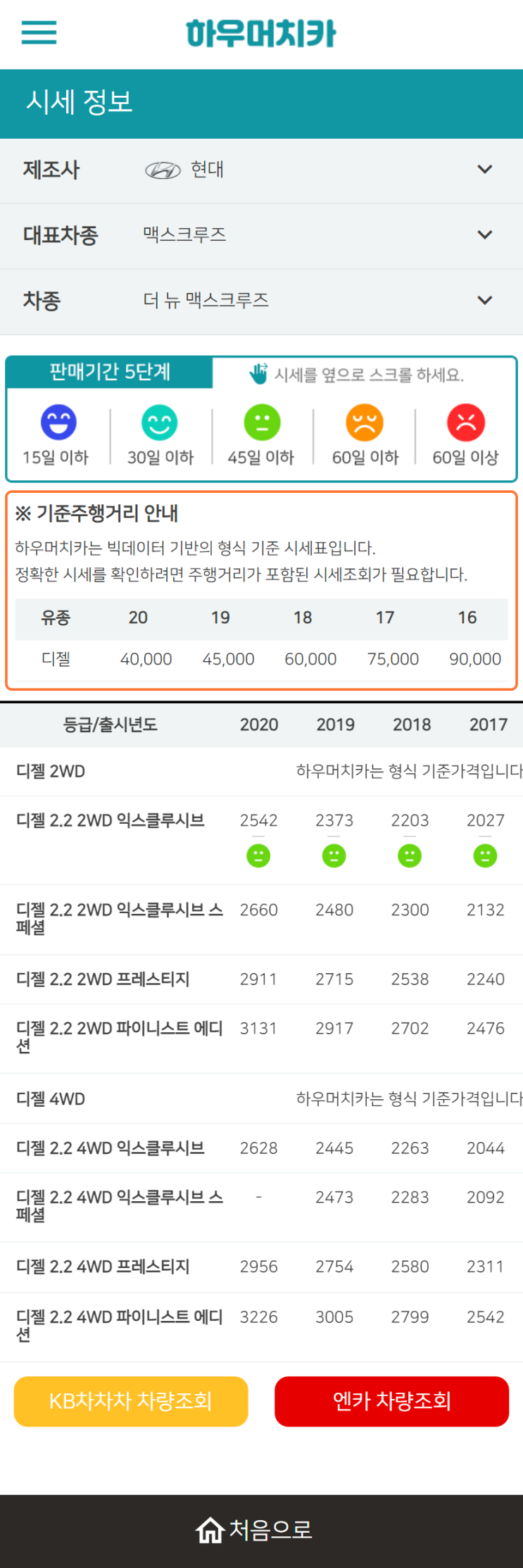 하우머치카 2022년 10월 더 뉴 맥스크루즈 중고차시세.가격표