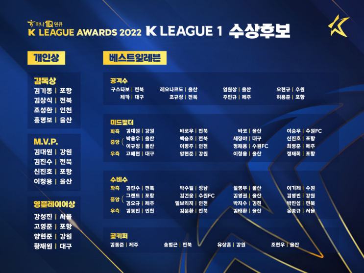  K리그1 Best11 후보 발표... 예상 인원과 나의 Pick