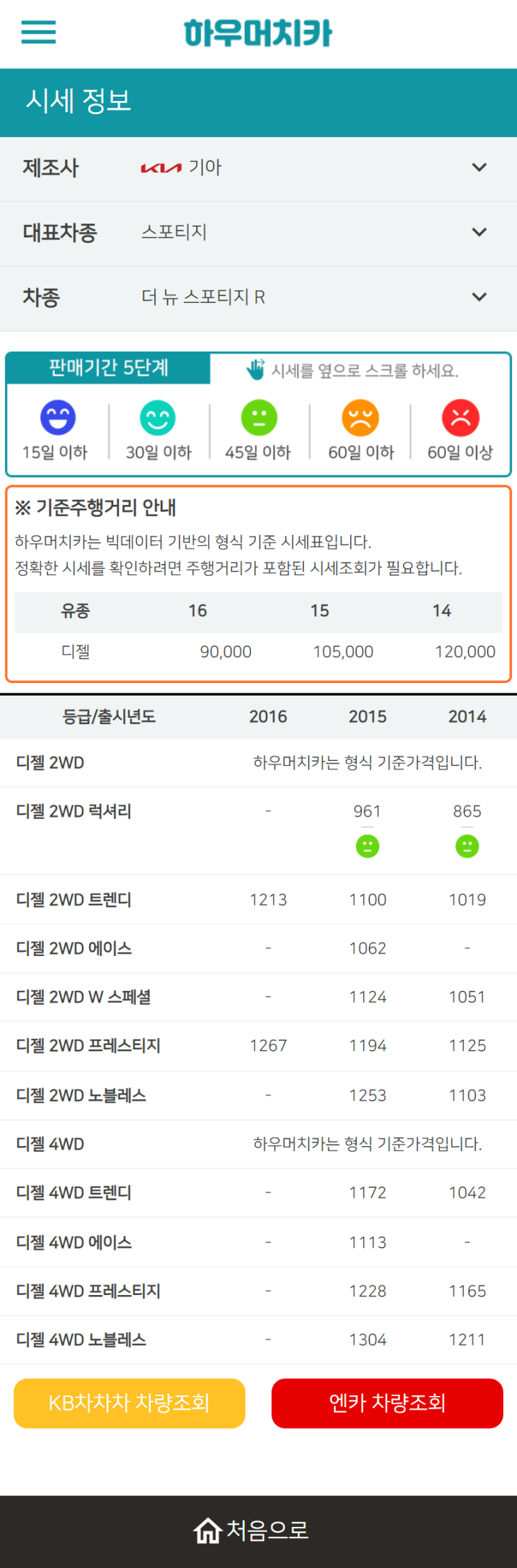 하우머치카 2022년 10월 더 뉴 스포티지 R 중고차시세.가격표 하우머치카 2022년 10월 더 뉴 스포티지 R 중고차시세.가격표
