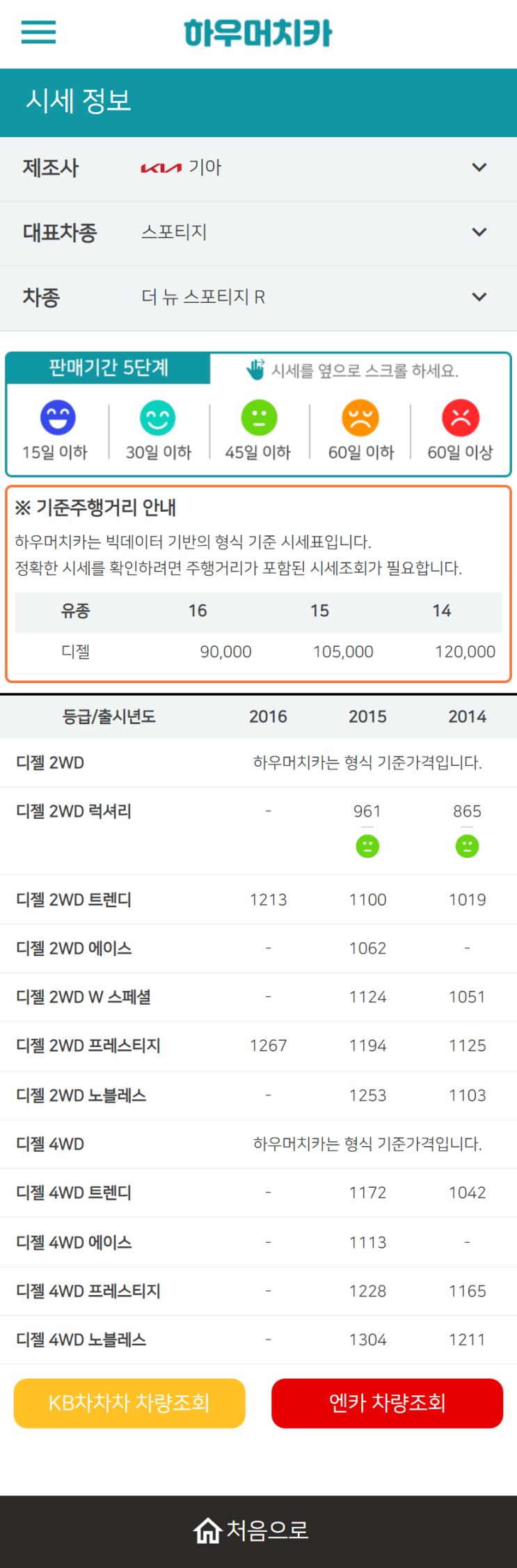 하우머치카 2022년 10월 더 뉴 스포티지 R 중고차시세.가격표