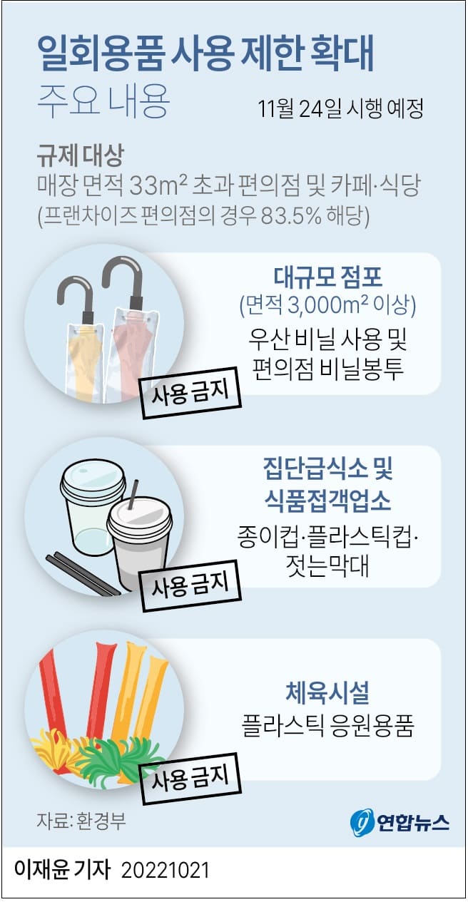 다음 달 24일 부터 적용되는 일회용품 사용 제한 내용