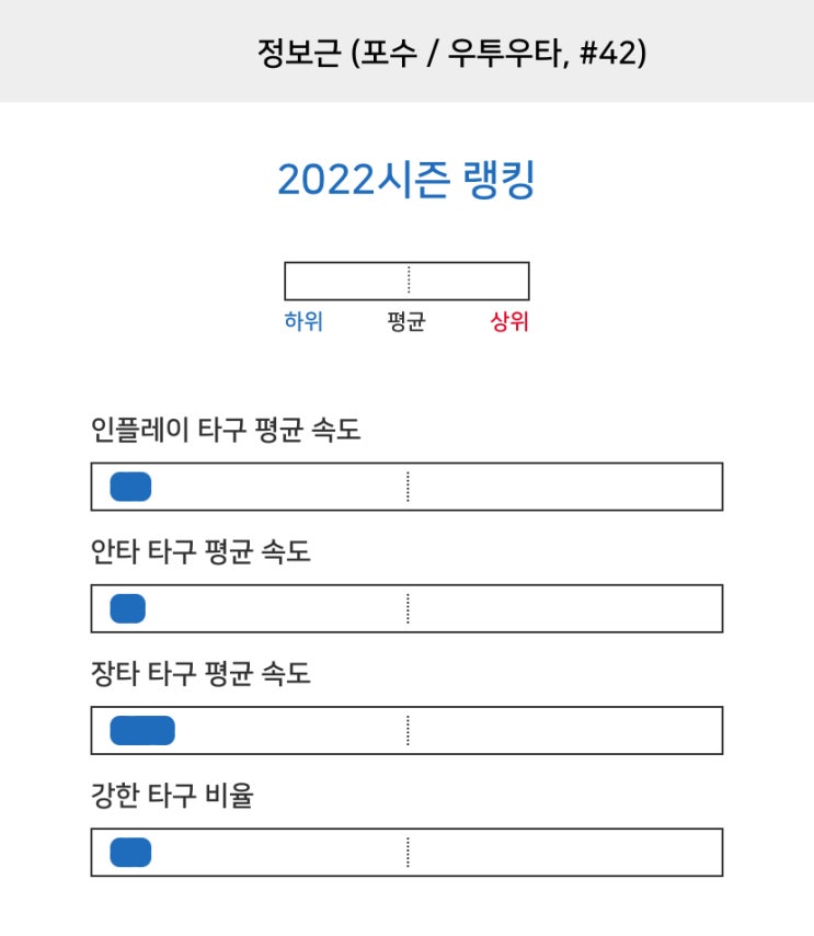  스포츠투아이가 드디어 데이터를 공개했다!