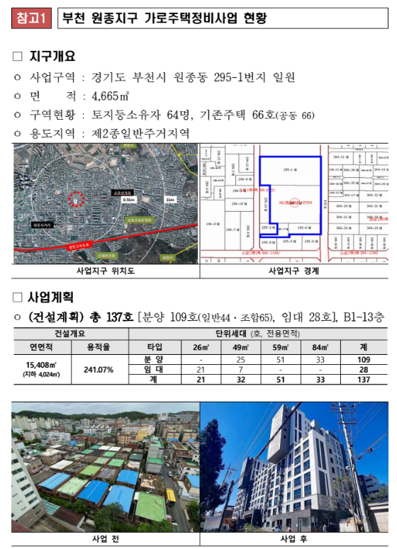 LH참여형 가로주택정비사업 최초 준공지구 탄생(‘17년 LH공사 사업참여 이후 정상추진… 조합설립 4년만에 사업 준공) LH참여형 가로주택정비사업 최초 준공지구 탄생(‘17년 LH공사 사업참여 이후 정상추진… 조합설립 4년만에 사업 준공)