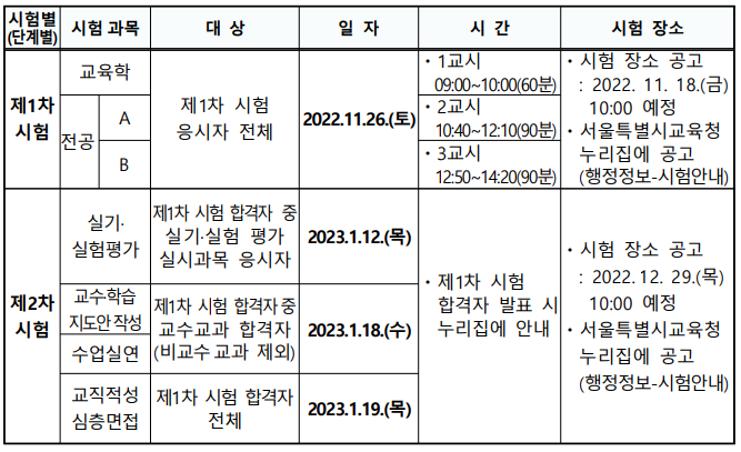[중등임용]2023학년도 서울 임용고시 시험 일정 및 합격자 발표