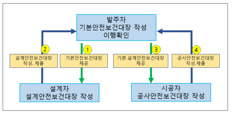 보건안전 이미지