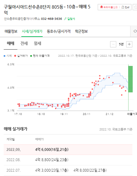  구월 아시아드선수촌8단지 경매물건(ft. 시세와 낙찰가 차이)