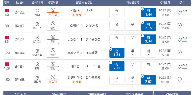 프로토 10/22일 토요일 경기 적중 및 한폴낙 프로토 10/22일 토요일 경기 적중 및 한폴낙