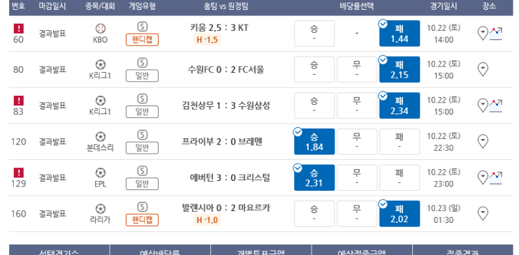 프로토 10/22일 토요일 경기 적중 및 한폴낙