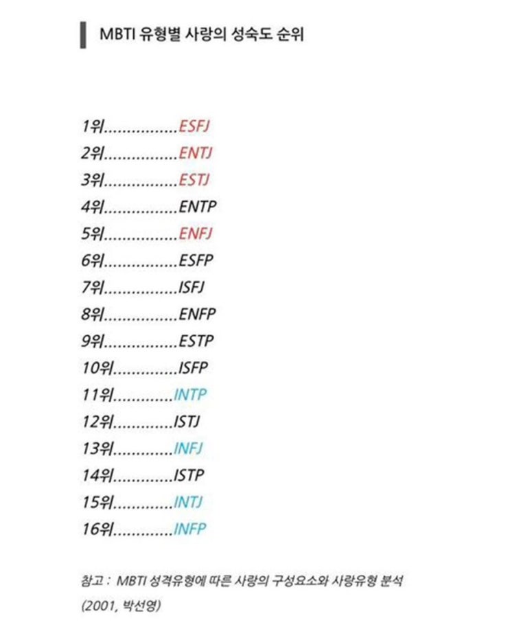  ️MBTI 별 사랑 성숙도 순위️