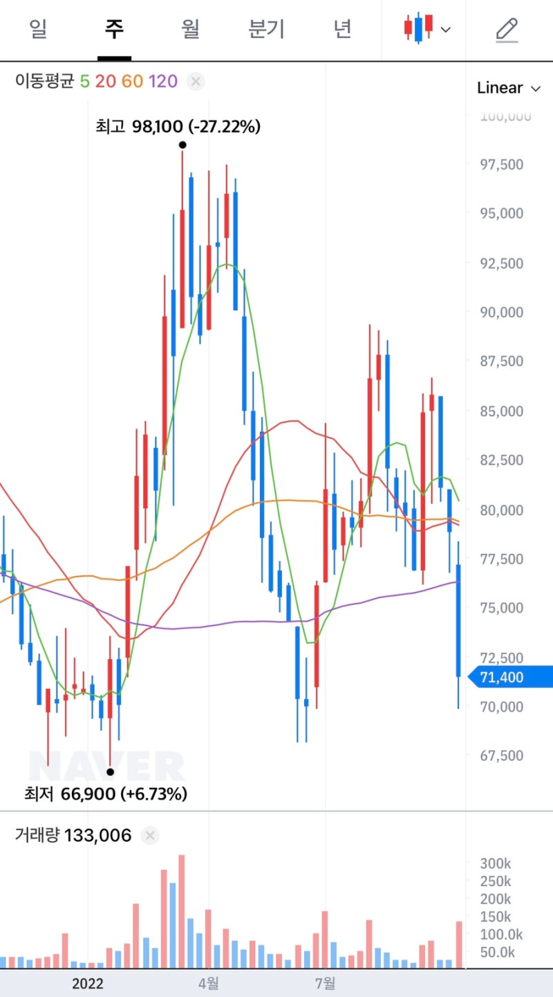 SPC그룹계열사 사고로 불매운동 번지나&SPC삼립주가동향 : 네이버 블로그
