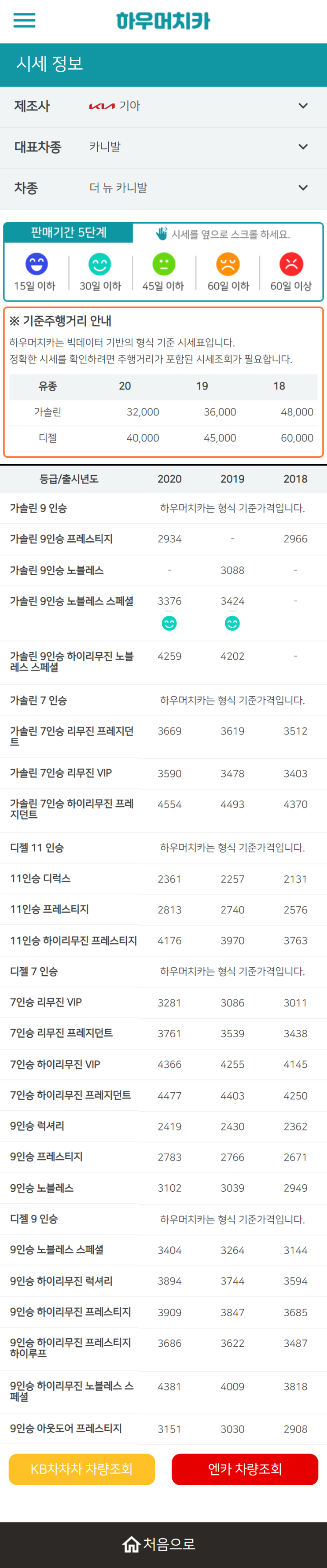 하우머치카 2022년 10월 더 뉴 카니발 중고차시세.가격표 하우머치카 2022년 10월 더 뉴 카니발 중고차시세.가격표