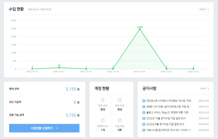 블린이의 첫 애드포스트 수익인증(귀요미 5,000원 달성, 즐거운 블로그 라이프)