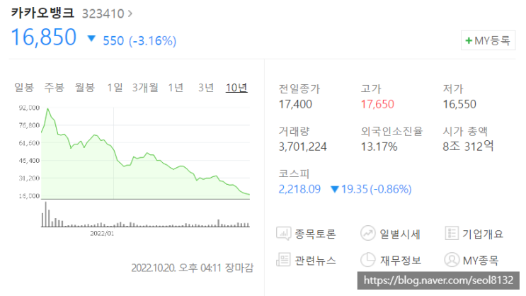  [주식] 인터넷은행 1위 카카오뱅크 기업분석 (Ft. 카카오뱅크 주가전망 및 공모가)