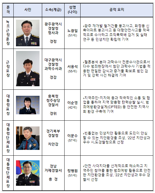 미래를 선도하는 과학치안, 국민이 안심하는 대한민국_경찰청 미래를 선도하는 과학치안, 국민이 안심하는 대한민국_경찰청