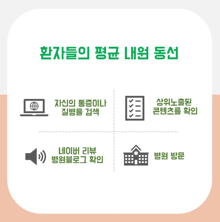  제주 병원블로그는 이렇게 키우셔야 합니다.