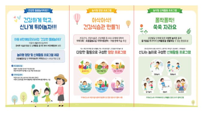 건강한 돌봄놀이터, 5년째 아동 비만 예방에 효과 톡톡(아동의 비만율 감소와 더불어 식생활 개선, 신체활동의 증가 등 성과)_보건복지부 건강한 돌봄놀이터, 5년째 아동 비만 예방에 효과 톡톡(아동의 비만율 감소와 더불어 식생활 개선, 신체활동의 증가 등 성과)_보건복지부