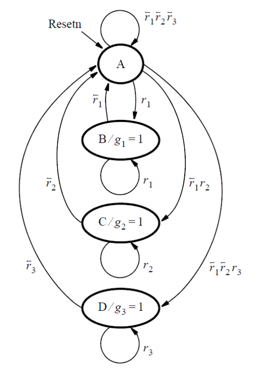  FSM의 설계(Exams/2013 q2afsm)