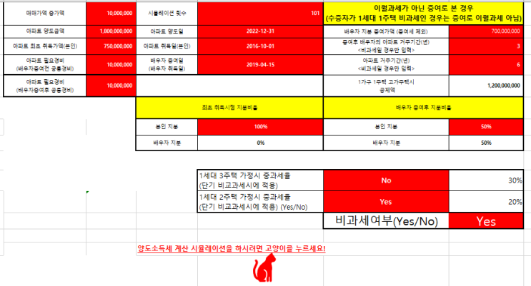  1가구 1주택 배우자증여후 부부공동명의 아파트 양도소득세율, 양도소득세, 장기보유특별공제- 조정대상지역 집 매매 세금 다주택자 양도세 완화 절세 실거주2년 비과세 면제 조건 해제