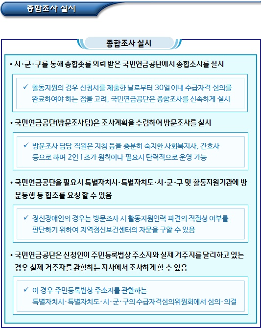장애인 지원 관련 종합조사 적용 서비스 장애인 지원 관련 종합조사 적용 서비스
