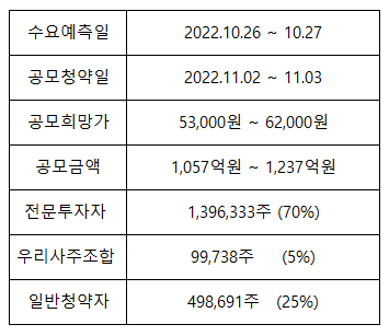  윤성에프앤씨 기업분석 및 IPO 일정