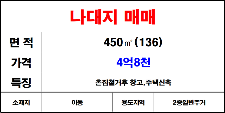  김해칠산(이동)나대지매매