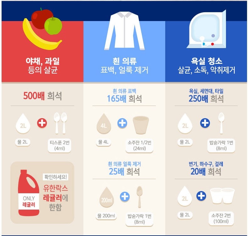 락스 희석 농도에 따른 살균력 실험 및 락스 올바른 사용법 : 네이버 블로그