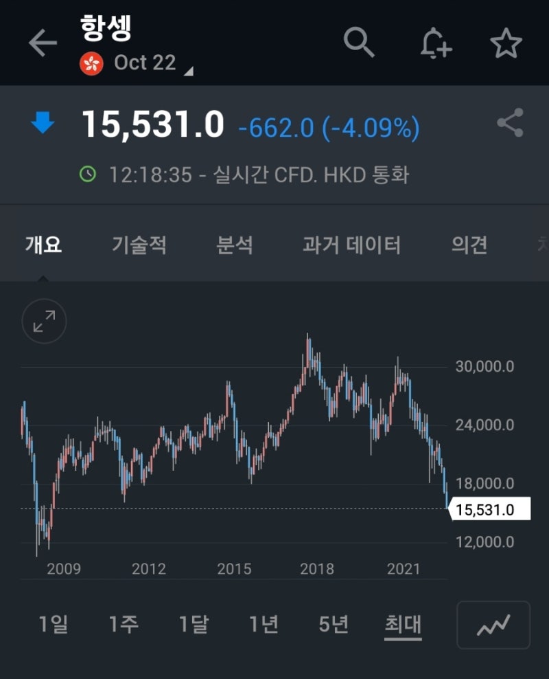 홍콩 급락 : 네이버 블로그