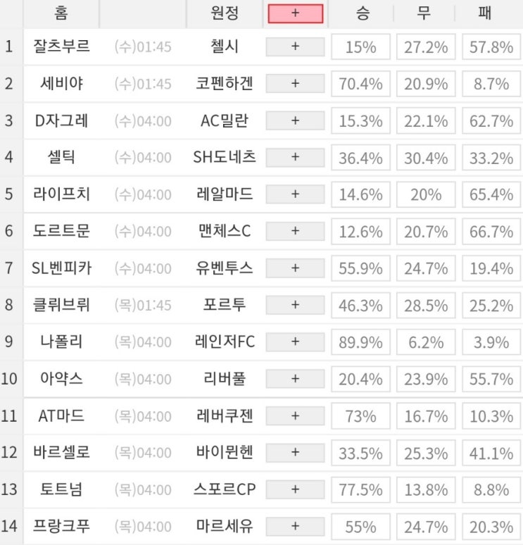 2022 58회차 프로토 Proto 축구 승무패 참고자료