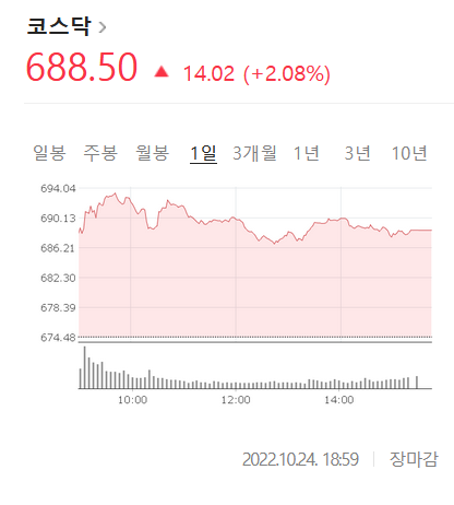 22년 10월 24일 월: 무상증자, 네옴시티, 삼성,<b>김동연</b>... 