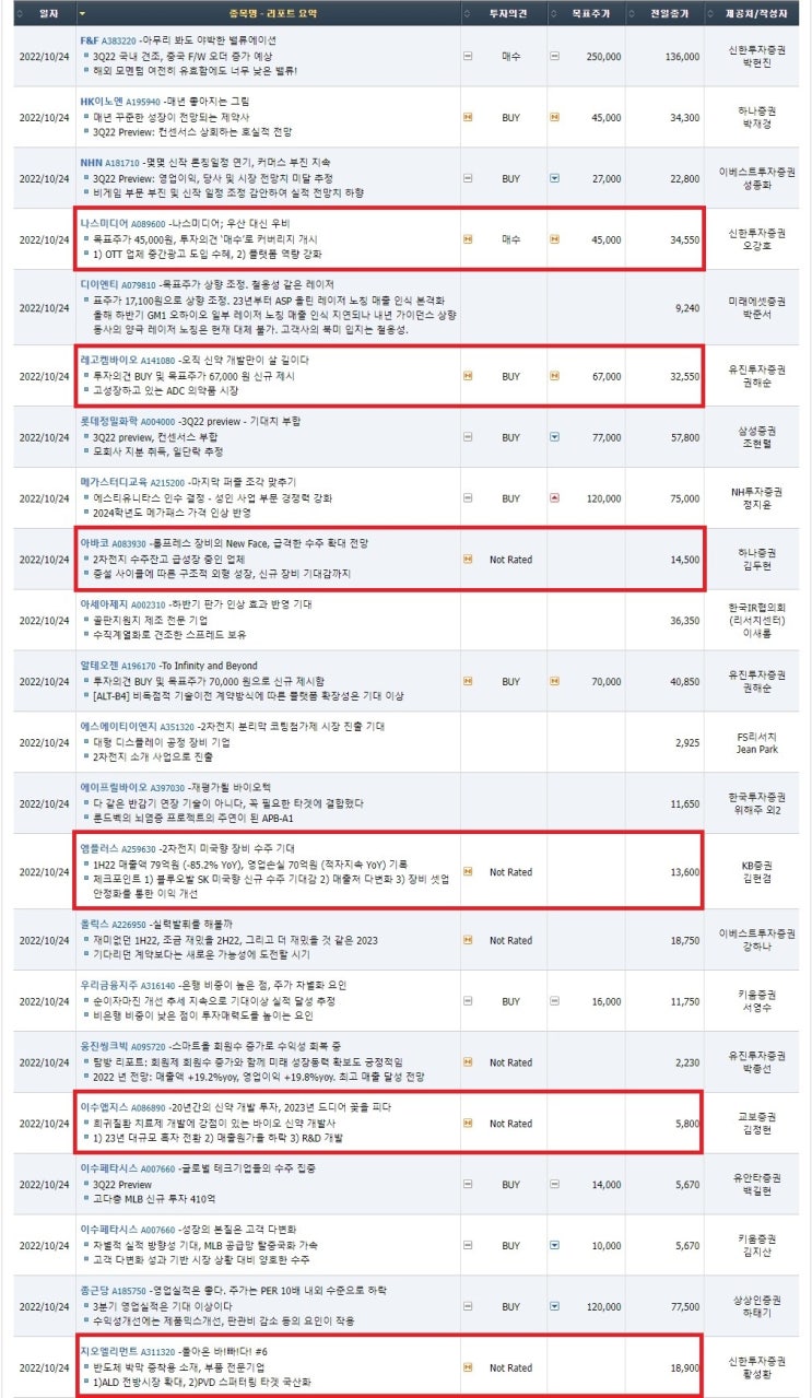  요약리포트20221024