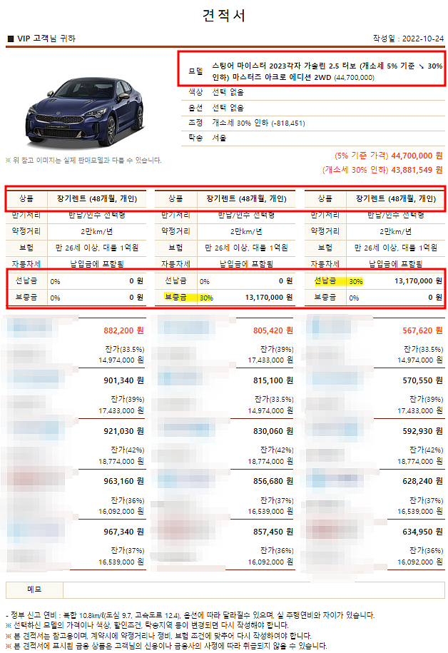  2022 스팅어 2.5 가솔린 터보 아크로 에디션 장기렌트 모의견적 가격표