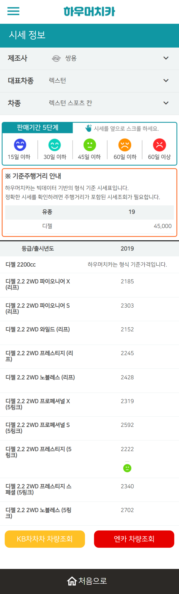 하우머치카 2022년 10월 렉스턴 스포츠 칸 중고차시세.가격표