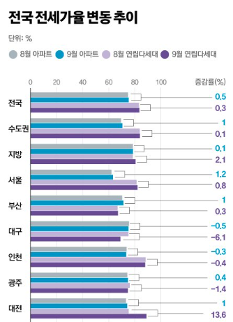 전세가율 90%이상 :포항·구미·광양 전세가율 90%이상 :포항·구미·광양