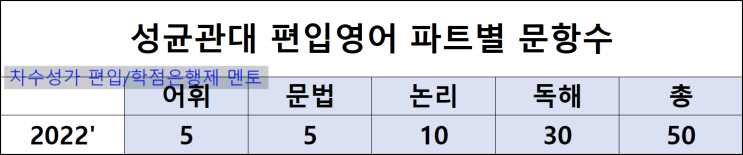  성균관대 편입, 합격 후기 및 공부 했던 방법!