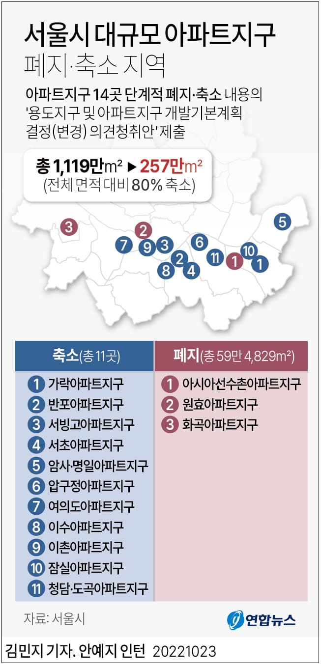 서울시, '유명무실' 아파트지구 14곳 단계적 폐지·축소