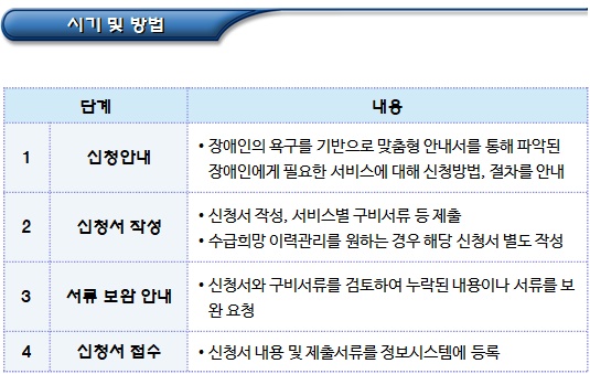 장애인 복지 관련 서비스 신청 및 접수 장애인 복지 관련 서비스 신청 및 접수