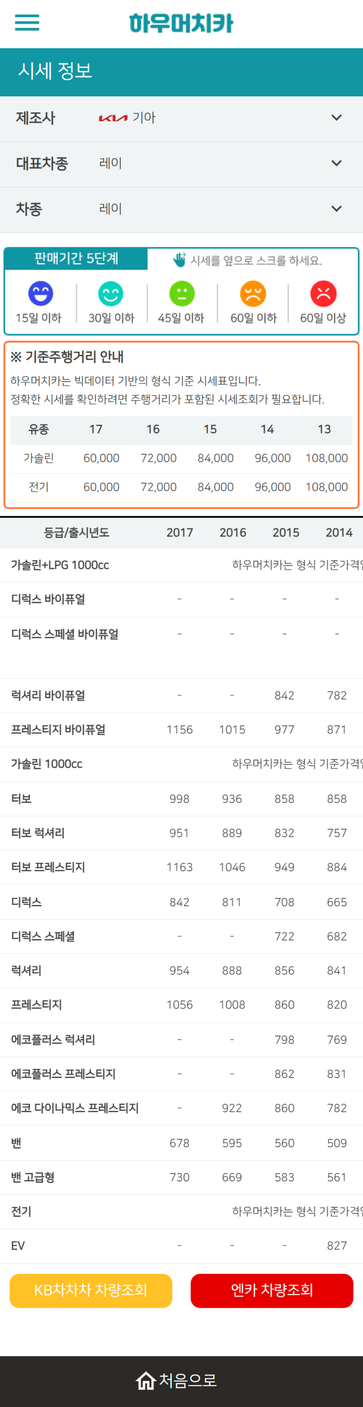 하우머치카 2022년 10월 레이 중고차시세.가격표 하우머치카 2022년 10월 레이 중고차시세.가격표