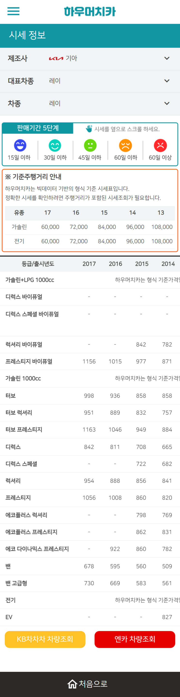 하우머치카 2022년 10월 레이 중고차시세.가격표