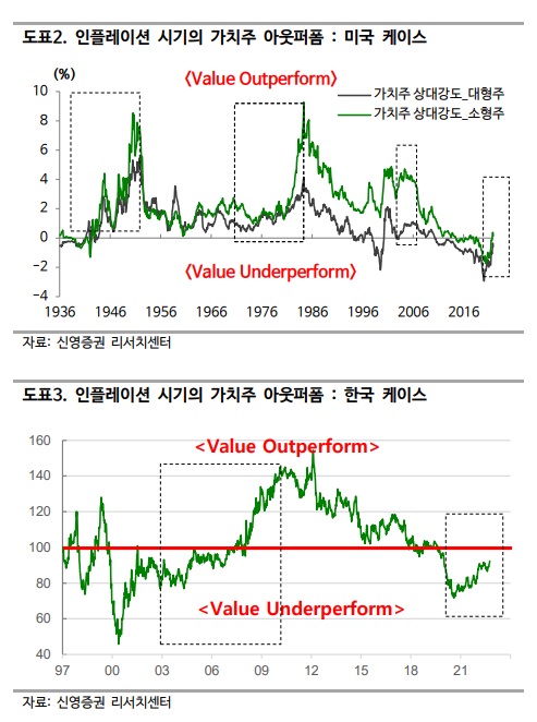 연준의 금리 인상 속도 조절과 가치주 가능성 연준의 금리 인상 속도 조절과 가치주 가능성