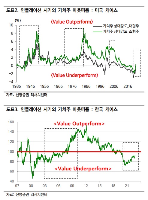 연준의 금리 인상 속도 조절과 가치주 가능성