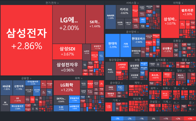  연준 속도 조절기대감에 코스피 소폭 상승, 중국 시장 불안에 상승은 제한