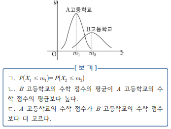  [통계학] 분포가 고르다