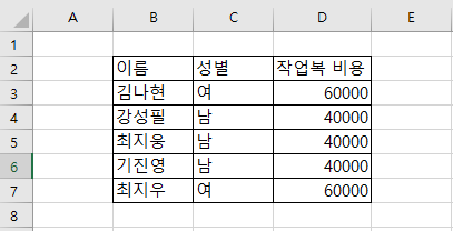  엑셀SUMIF함수 어렵지않아요!