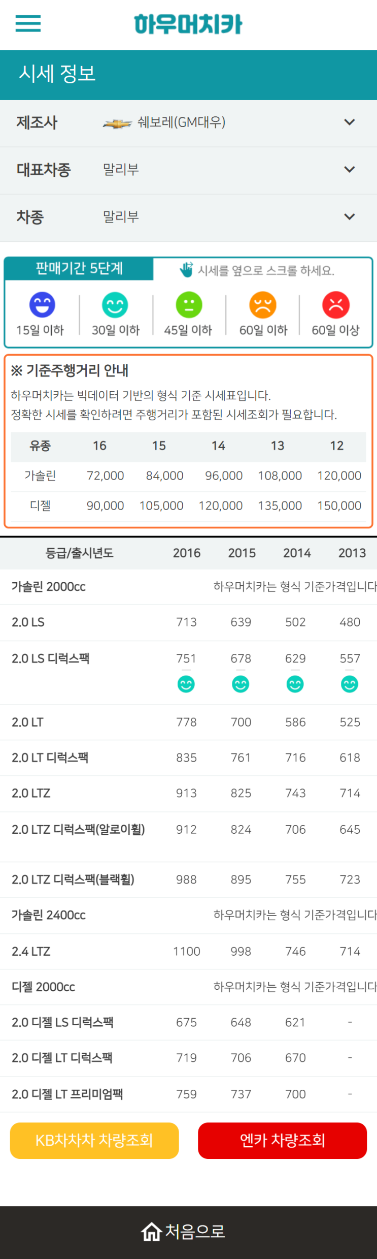 하우머치카 2022년 10월 말리부 중고차시세.가격표 하우머치카 2022년 10월 말리부 중고차시세.가격표